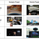 How on-screen or wearable augmented reality can work in either “screen-fixed” or “world-fixed” modes, compared to in-car devices.
